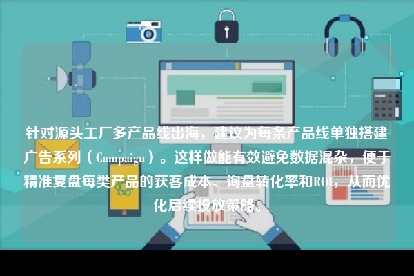 针对源头工厂多产品线出海，建议为每条产品线单独搭建广告系列（Campaign）。这样做能有效避免数据混杂，便于精准复盘每类产品的获客成本、询盘转化率和ROI，从而优化后续投放策略。